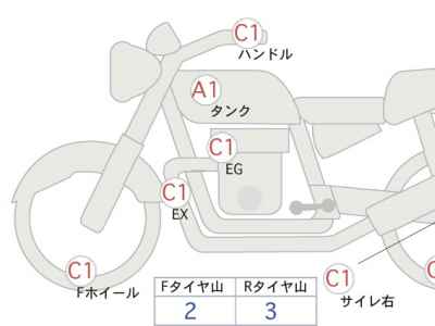 Yamaha XV1900 Raider 2021