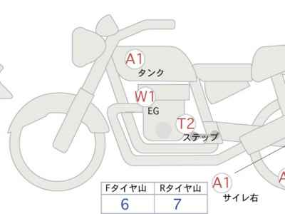 Kawasaki Z900RS Cafe 2022