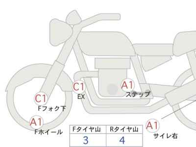 Honda Rebel CMX1100 2022