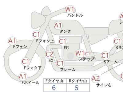Honda Rebel CMX1100 2021
