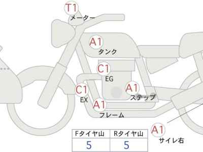 Suzuki GSX-S750 2019