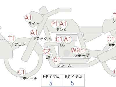 Honda CRF1000L Africa Twin 2016