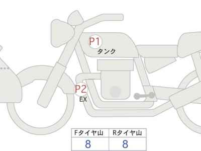 BMW R1250GS Triple Black 2022