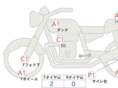 Harley-Davidson Softail FXDR1870 2018