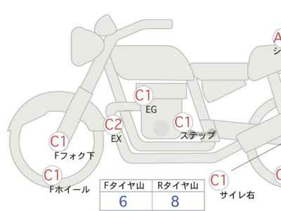Harley-Davidson Freewheeler FLRT1750 2017