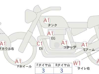 Harley-Davidson RH1250S 2021