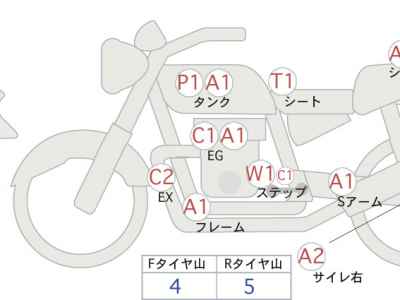 Honda Rebel S CMX250 2020