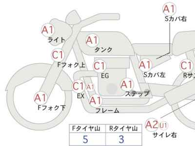 Honda Rebel CMX250 2017