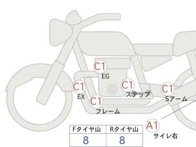 Honda Rebel CMX250 2023