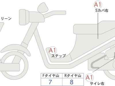 Yamaha TMAX 500 2022