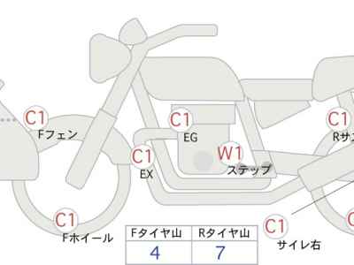 Harley-Davidson Electra Glide FLHTCU1870 Trike 2023