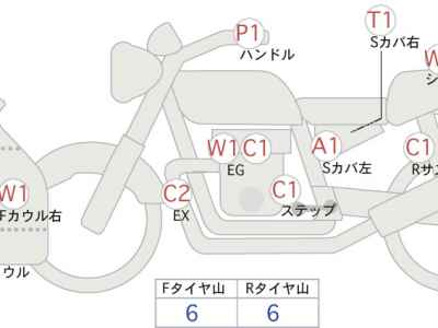 Honda CBR1000RR-R FB SP 2020