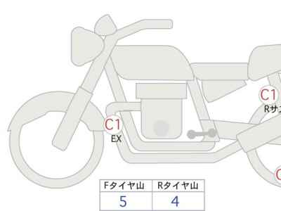 Harley-Davidson Fat Boy FLFBS1868 2018