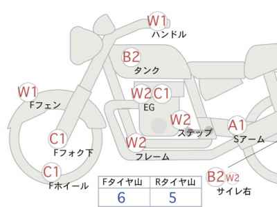 Harley-Davidson Street Bob FXDB1580 2014
