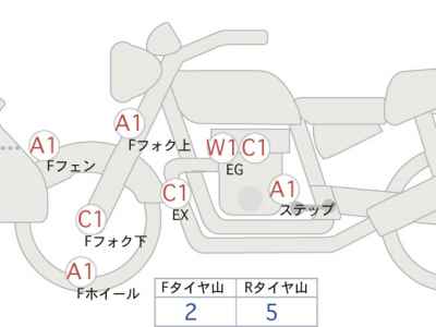 Yamaha Tracer 900 2015