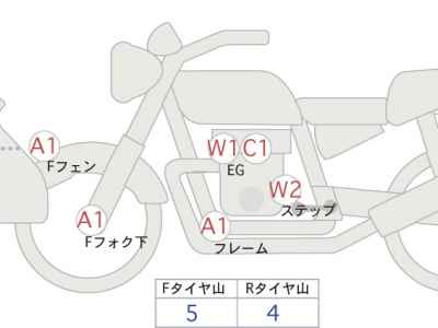 Harley-Davidson Street Glide FLHXS1690 2022
