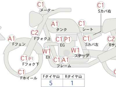 Harley-Davidson KIT BIKE 2016