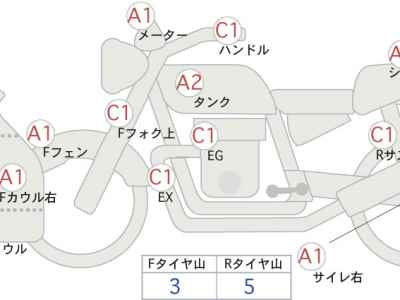 Kawasaki Ninja 400 2023