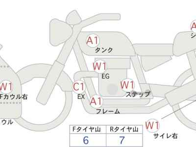 Suzuki GSX-S1000 2022