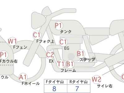 Kawasaki Ninja 400 2023