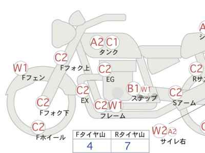 Yamaha XVS250 Drag Star