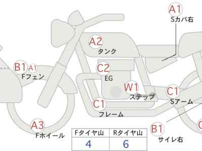 Harley-Davidson FORZA X 2012