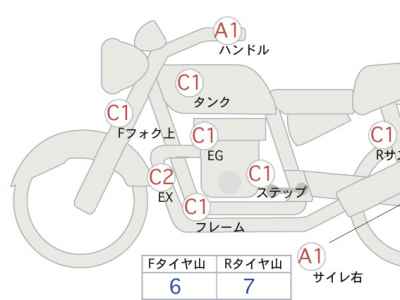 Kawasaki Eliminator 400 2023