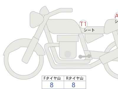 Honda Rebel CMX250 2020