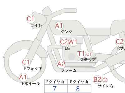Kawasaki Zephyr 400 2005