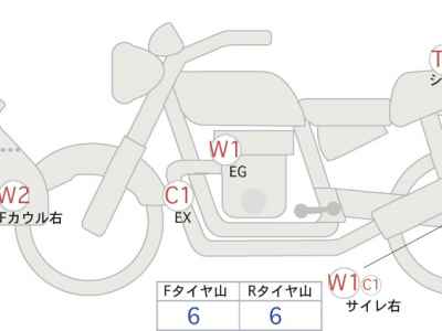 Honda CB1300 Super Boldor 2021
