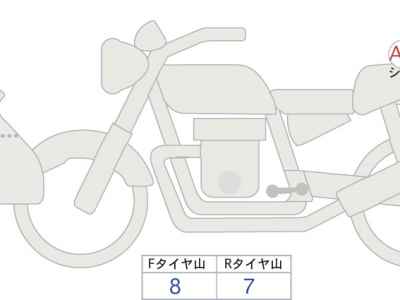 Honda CRF250L Rally 2023