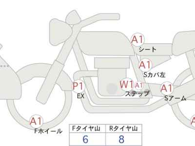 Yamaha Tracer 900 2020