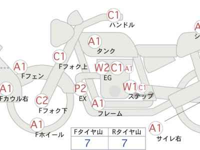 Honda CB1300 Super Boldor 2018