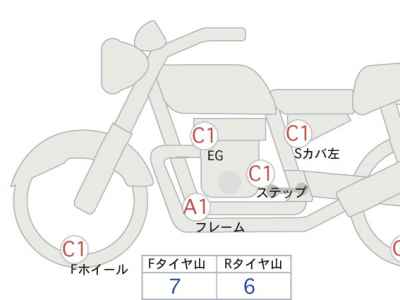 Harley-Davidson Breakout FXBR1750 2023