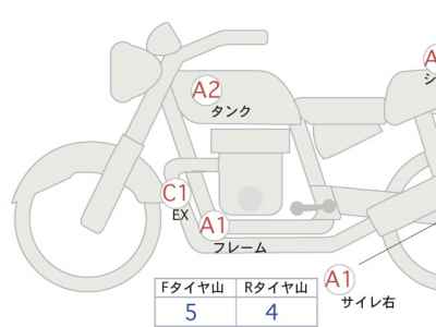 Honda Rebel CMX1100 DCT 2022