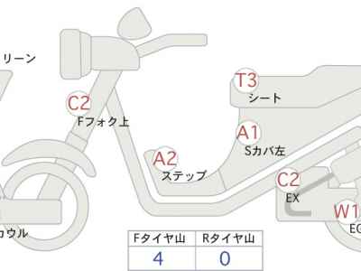 Suzuki Burgman 400 2020