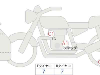 Kawasaki GPX Legend Twin 2022