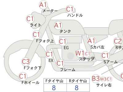 Harley-Davidson Sportster XL1200S 2007