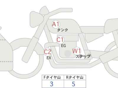 Honda CBR1000RR-R FB SP 2021