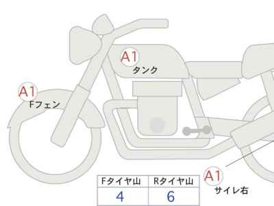Harley-Davidson ACCESS125 2022