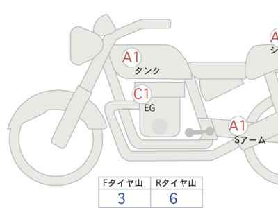Harley-Davidson ACCESS125 2022