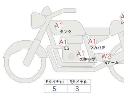 Harley-Davidson ACCESS125 2017