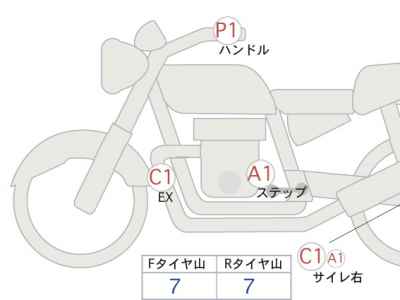 Honda Rebel CMX250 2023