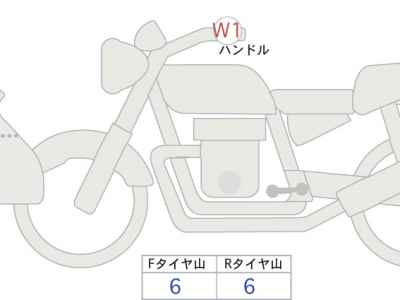 BMW R1300GS Sport 2024