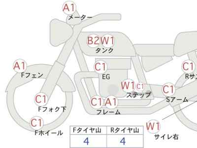 Honda Rebel CMX500 2022