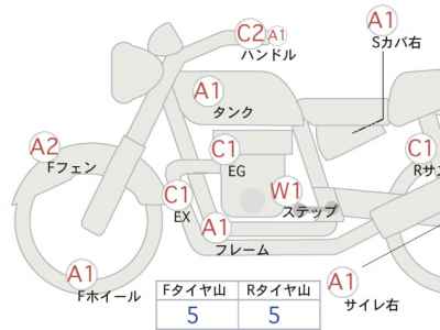 Honda Rebel CMX250 2020
