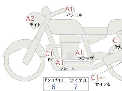 Honda Rebel CMX250 2017