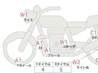 Triumph Bonneville T100 2021