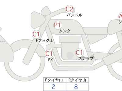 Honda CB400 Super Boldor 2022