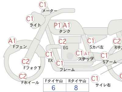 Harley-Davidson Sportster XL1200S 2007